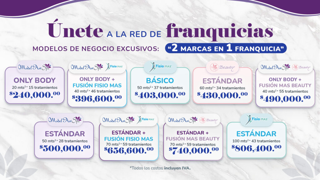 9 modelos de negocio• 1920 x 1080-Franquicias-spa-belleza-fisioterapia